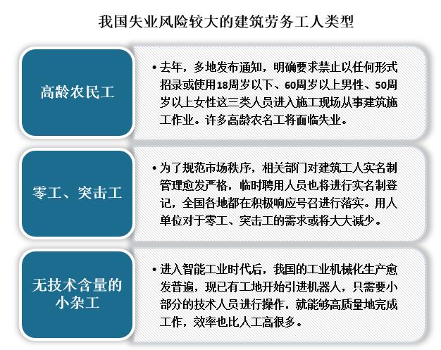 我国建筑劳务行业现状及趋势分析 行业进入门槛或将逐步提高