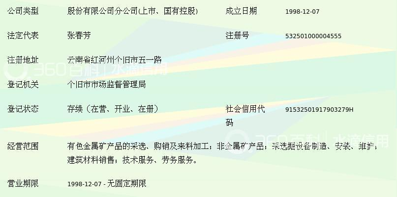 云南锡业股份采选分公司